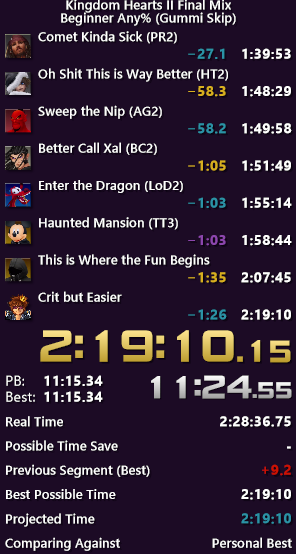 reached my goal time in only 8 runs and almost blew past the next minute barrier, final xem rng decided no today but this is still a victory!