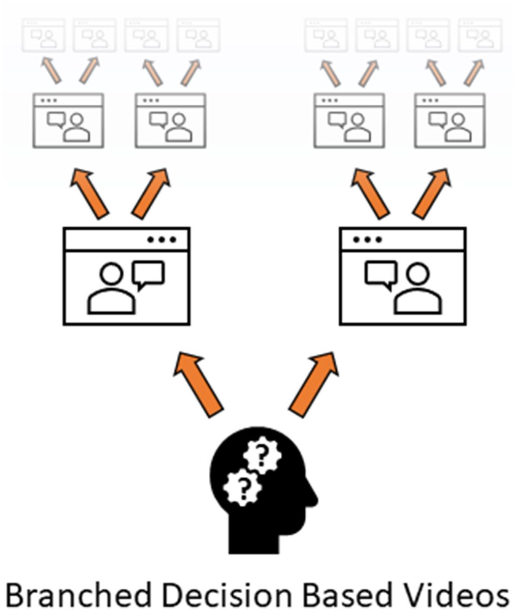 FEBSOpenBio's tweet photo. 🗞️New Education article now online
Redefining online biology education: a study on interactive branched video utilisation and student learning experiences
🔓https://t.co/zaztRO2k7X
@MelMLacey @Nige1980 @dave_thesmith
#HigherED #EdChat #EduChat
#UKedChat #BioscienceTeaching https://t.co/QjZ13lB6l1