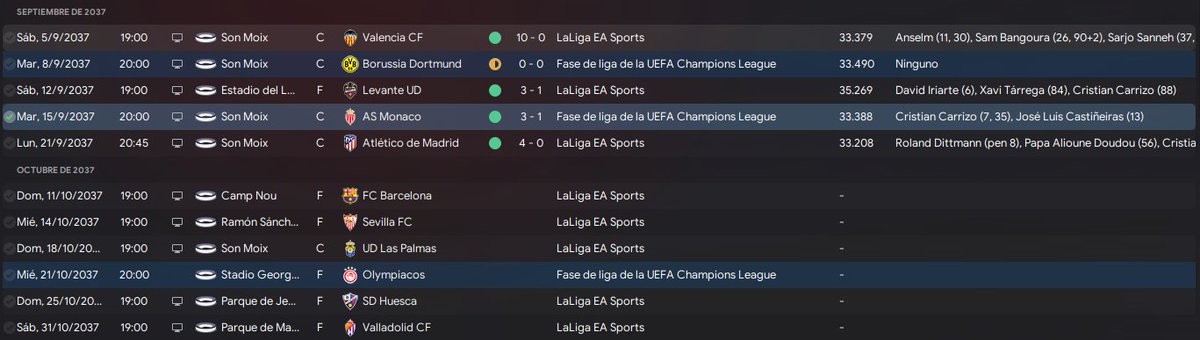 pedrojd99's tweet photo. Septiembre 2037 🗓 | Pleno de victorias en liga encajando solo un gol y con goleadas a Valencia y atletico.

En champions jugamos en casa los dos primeros partidos y sumamos una victoria y un empate. 

#FM24 #Rcdmallorca ⚫️ 🔴 https://t.co/0Fa36dX8F7