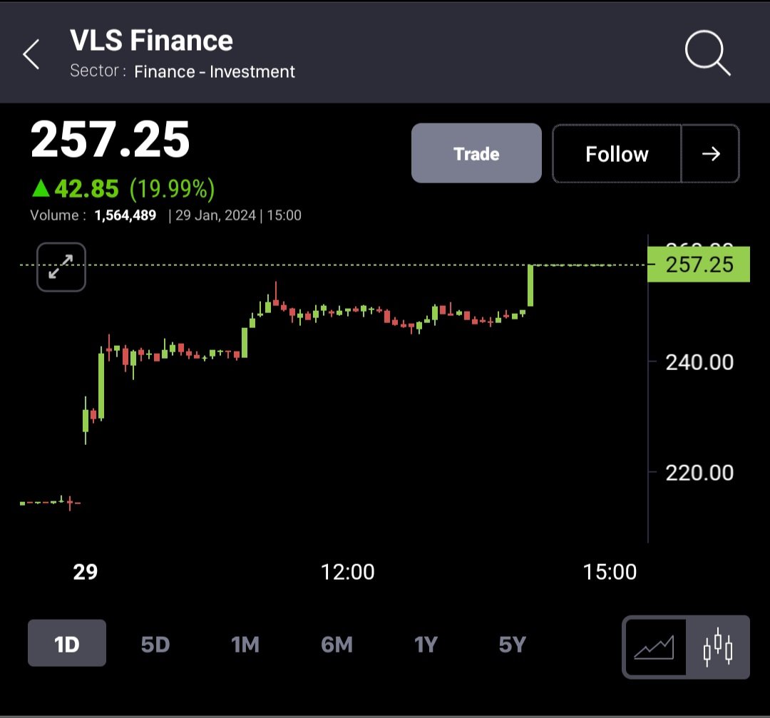 Arikafinance's tweet image. #VLSFINANCE