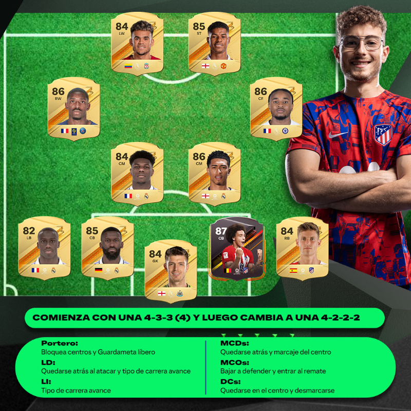 easportsfces's tweet photo. ¿Hacer 19-1 en UT Champions con un equipo de 50.000 monedas? 😮

Está es la táctica definitiva que nos trae @AndoniiPM a El Córner. ✍️

#FC24