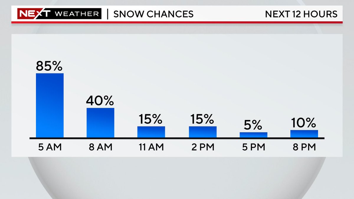 JasonMikellTV's tweet photo. Another #NEXTWeatherAlert Monday for southern New England. Here's an update for you! @wbz #wbzmornings https://t.co/PI2RQ9VSXI