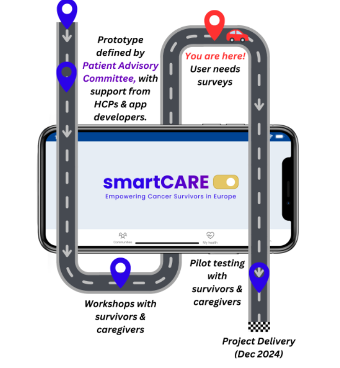 asscatinforma's tweet photo. Encuesta SmartCARE de la Organización Europea contra el Cáncer (ECO).
https://t.co/AySHYsXdtg
#ASSCAT #Nohepa https://t.co/12LaZV1D1h