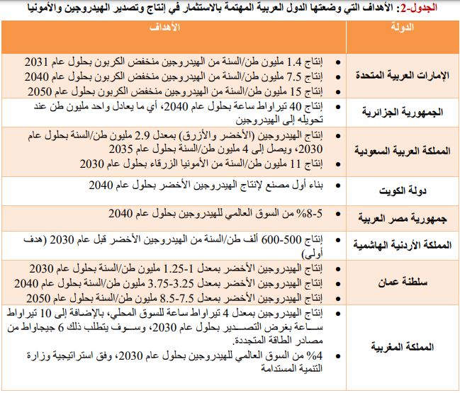 الصورة