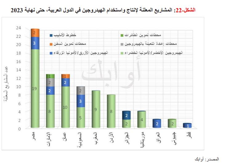 الصورة