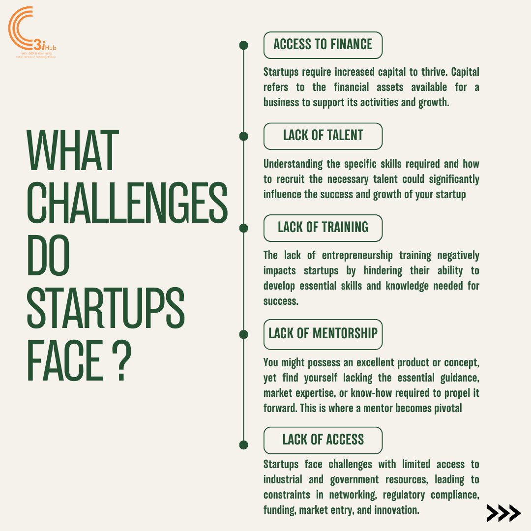 HubC3i's tweet photo. 1/2
Curious about the hurdles #startups face today?
Discover how C3i Hub is paving the way to overcome these obstacles and empowering emerging ventures to thrive!
Read Below 👇
#C3iHub #Innovation #Entrepreneurship #TechSolutions #ProblemSolvers #StartupProblems https://t.co/kzMSaZhwky