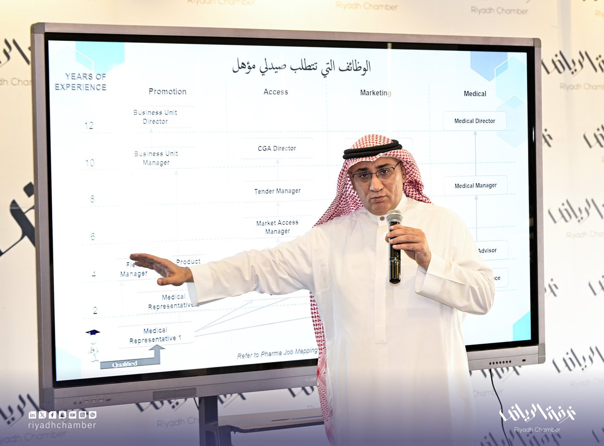 RiyadhChamber's tweet photo. لجنة شركات الأدوية بـ #غرفة_الرياض برئاسة ص. محمد البهلال، تنظم ورشة عمل: دعم برامج بناء القدرات للمهن الصيدلانية في القطاع الصحي الخاص، بالتعاون مع الوكالة المساعدة للتوطين بوزارة الصحة ممثلة بالإدارة العامة لتمكين رأس المال البشري وبحضور عدد من الشركات الخاصة بالقطاع الدوائي . https://t.co/r0FmdcsSEf