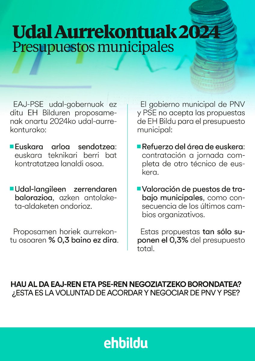 EHBilduAmurrio's tweet photo. 💰Udal Aurrekontuak 2024

❓Hau al da EAJ-ren eta PSE-ren negoziatzeko borondatea? https://t.co/srvhUOnXYo