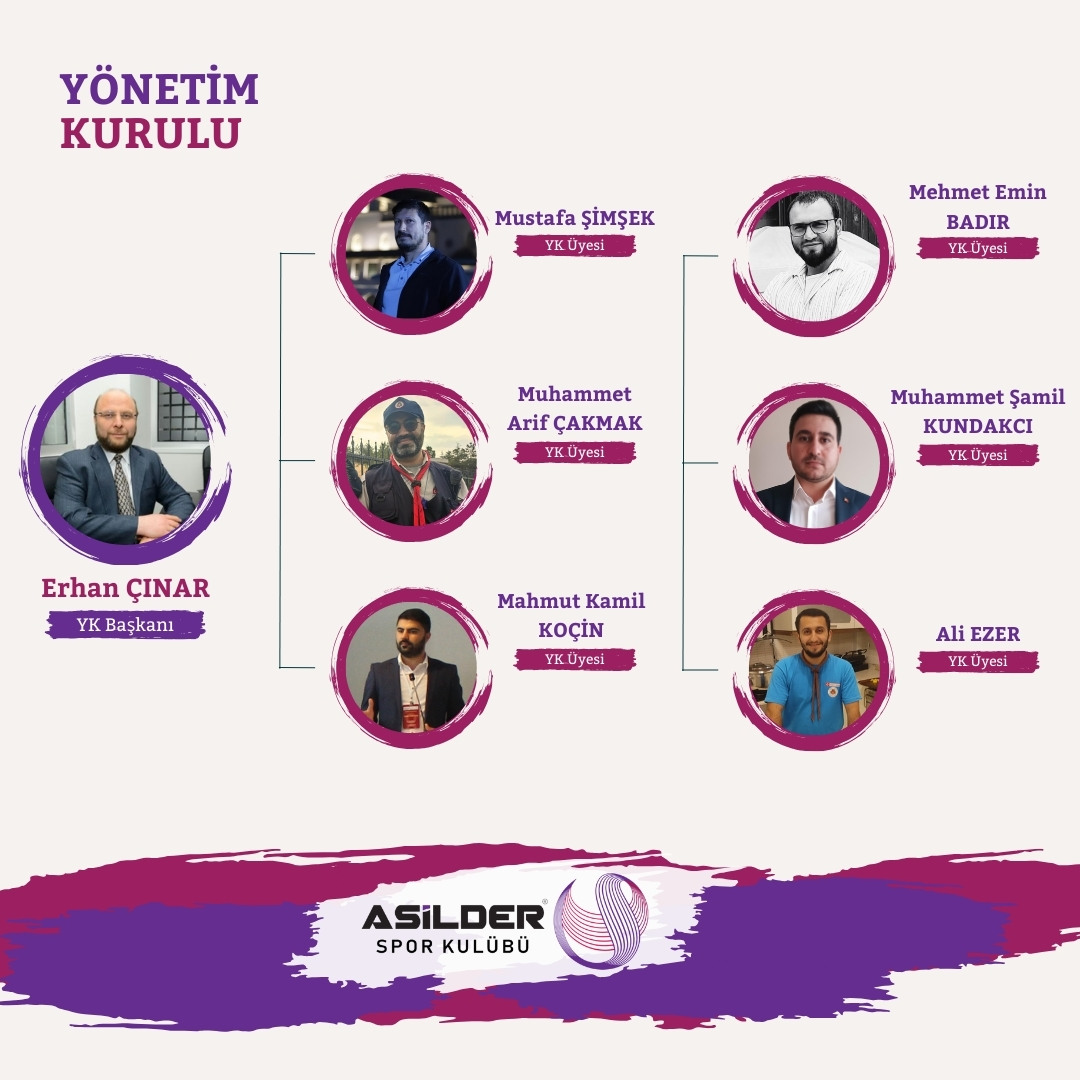 Asilder Spor Kulübü, Başkan Erhan Çınar ve Yönetim Kurulu üyeleriyle gelecek döneme hazır. Yeni Yönetim Kurulumuza bundan sonraki çalışmalarında kolaylıklar dileriz.