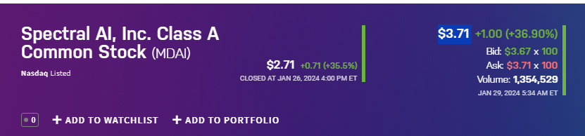 bullishstockspr's tweet photo. With a  price of $3.71, $MDAI's technological strength is evident. Real-time impact of AI on medical diagnostics is observed by shareholders.  

https://t.co/8QV0p7TJFz… #Stocks #Investing $DUO $MULN $SPY https://t.co/G5N8tshT0F