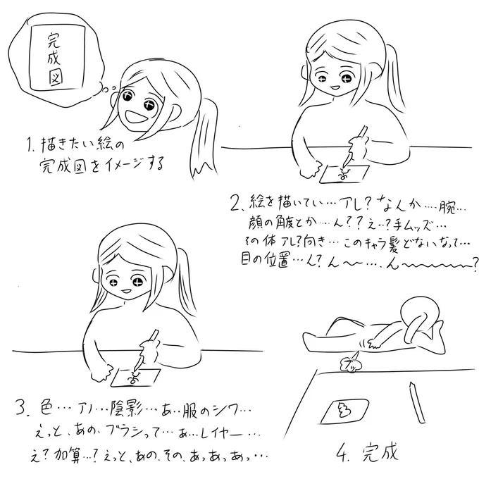 よく分かる!お絵描き講座 