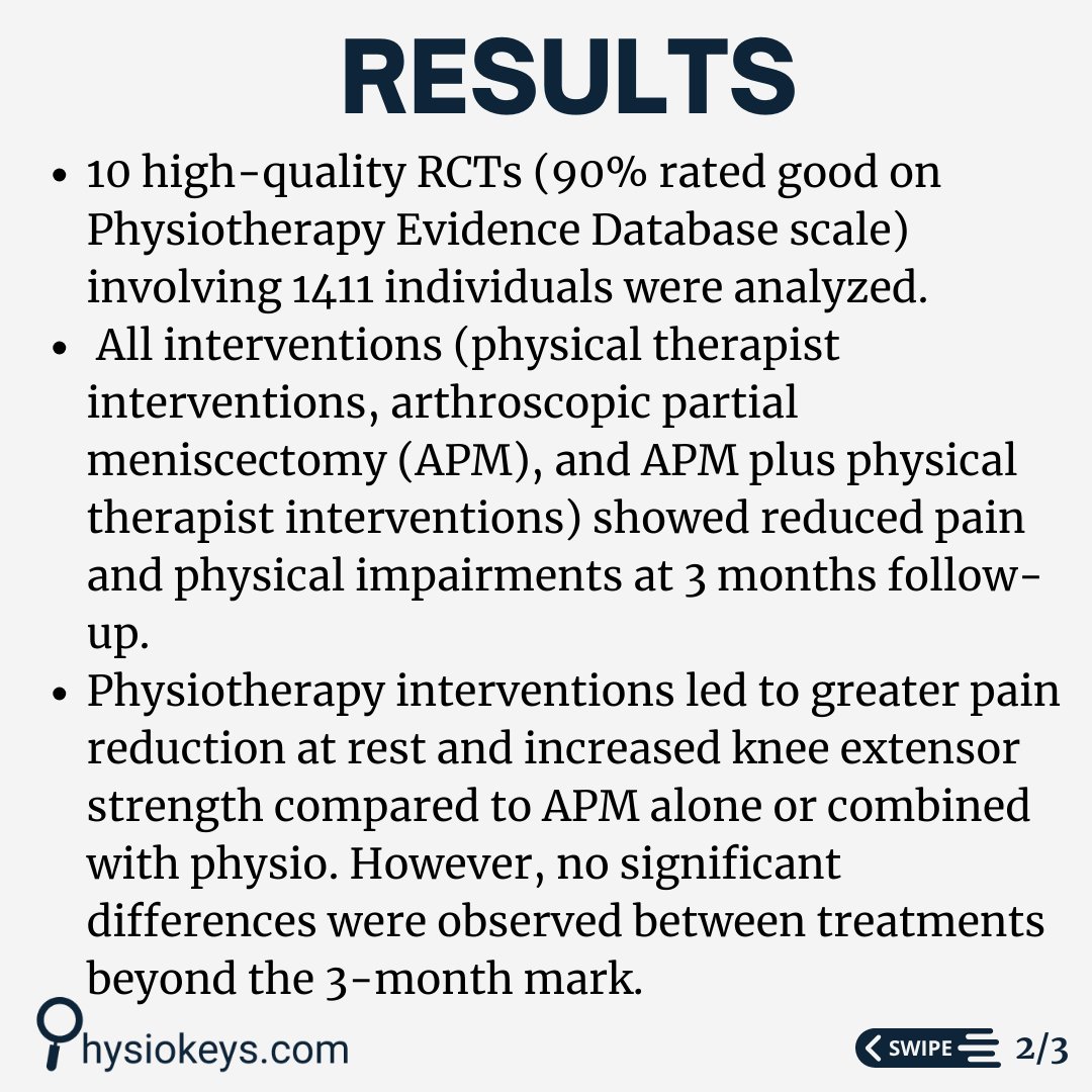 PhysioKeys's tweet photo. Physical Therapist Interventions Versus or Combined with Surgical Treatment in Nontraumatic Degenerative Meniscal Pathology: A Systematic Review and Network Meta-Analysis

https://t.co/7pF2U2wDyQ?

#physiotherapy #PhysicalTherapy #physio #research https://t.co/WwQChMZC2y