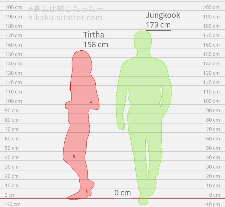 BtsSweetness7's tweet photo. The height difference 😭🔫 https://t.co/V6GTNN2tiv