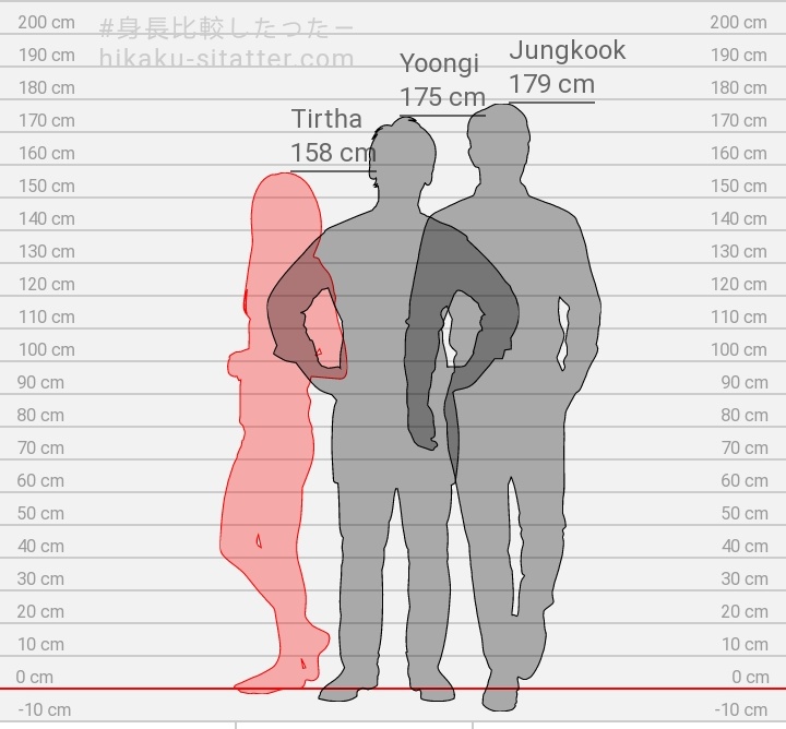 BtsSweetness7's tweet photo. The height difference 😭🔫 https://t.co/V6GTNN2tiv