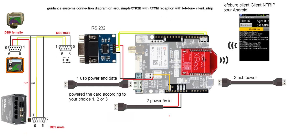 ardusimple's tweet photo. Explore our customer's diagram for guidance system using #simpleRTK2B Budget powered by @ublox F9P. Get precise positioning with ease!
✔simpleRTK2B Budget https://t.co/6An9rqtOZH
✔Bluetooth module https://t.co/Qtly56XSSk
🛰️ #autosteer #agopengps #farming #GPS #gnssrtk https://t.co/cNb3HbL1XD
