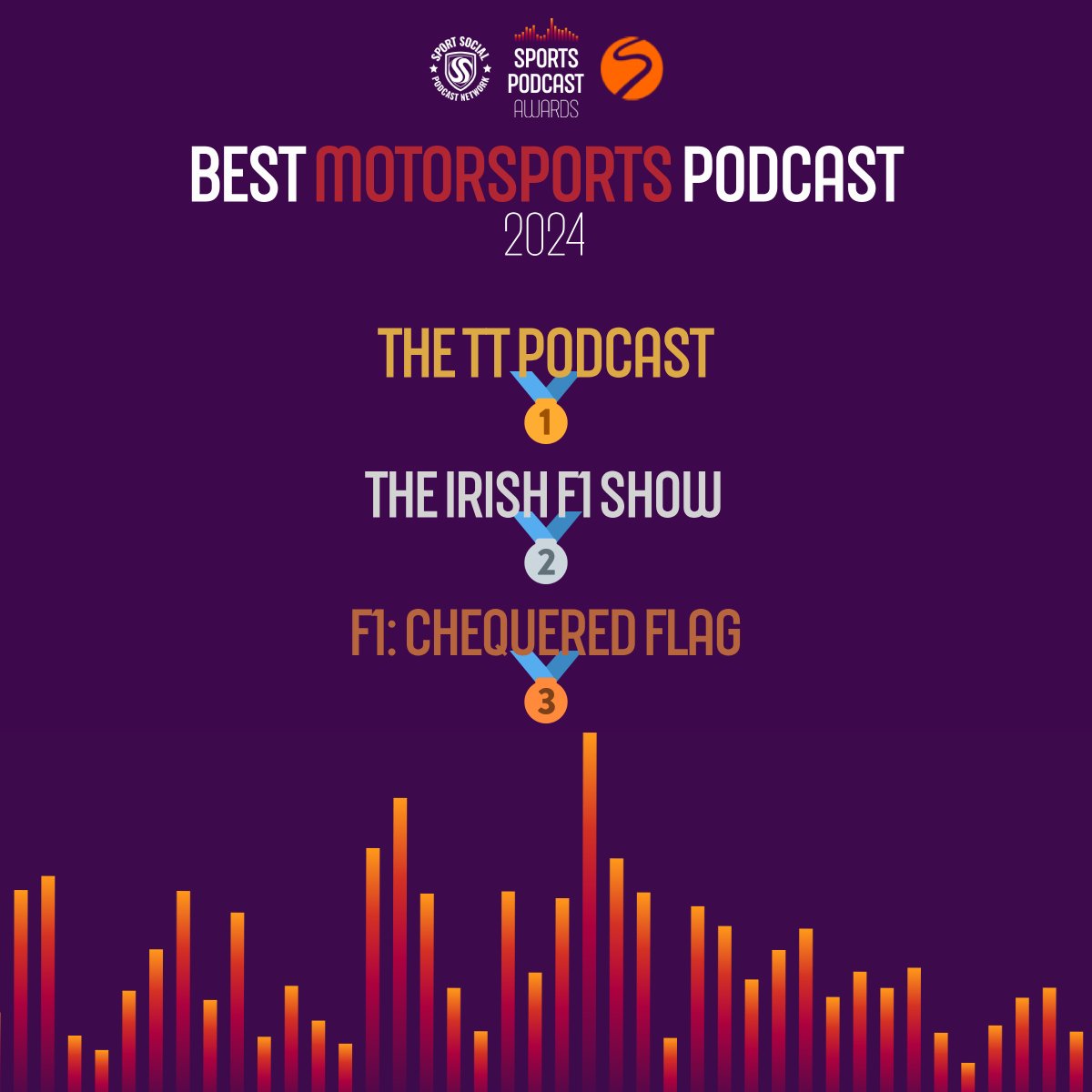 🏆🏁 All your winners of the Best Motorsports Podcast awards together are…
🥇 The TT Podcast <a href="/ttracesofficial/">Isle of Man TT Races</a> 
🥈 The Irish F1 Show <a href="/irishf1show/">The Irish F1 Show</a> 
🥉 F1: Chequered Flag <a href="/BBCSounds/">BBC Sounds</a>  👏
