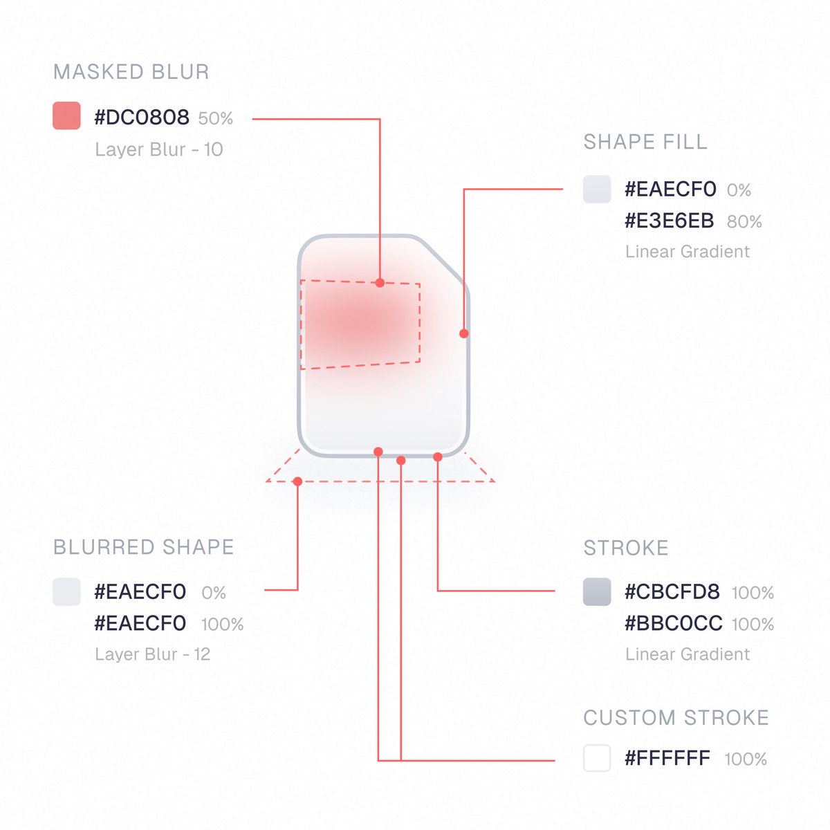 farrelput's tweet image. File extensions 🗒️
#DesignBreakdown