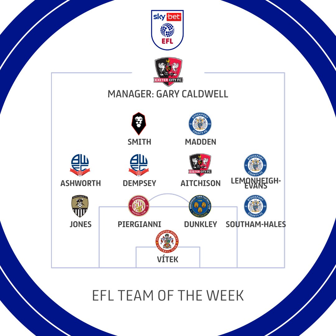 🌟 The EFL Team of the Week, provided by <a href="/WhoScored/">WhoScored</a>! ⚽️📈

#EFL