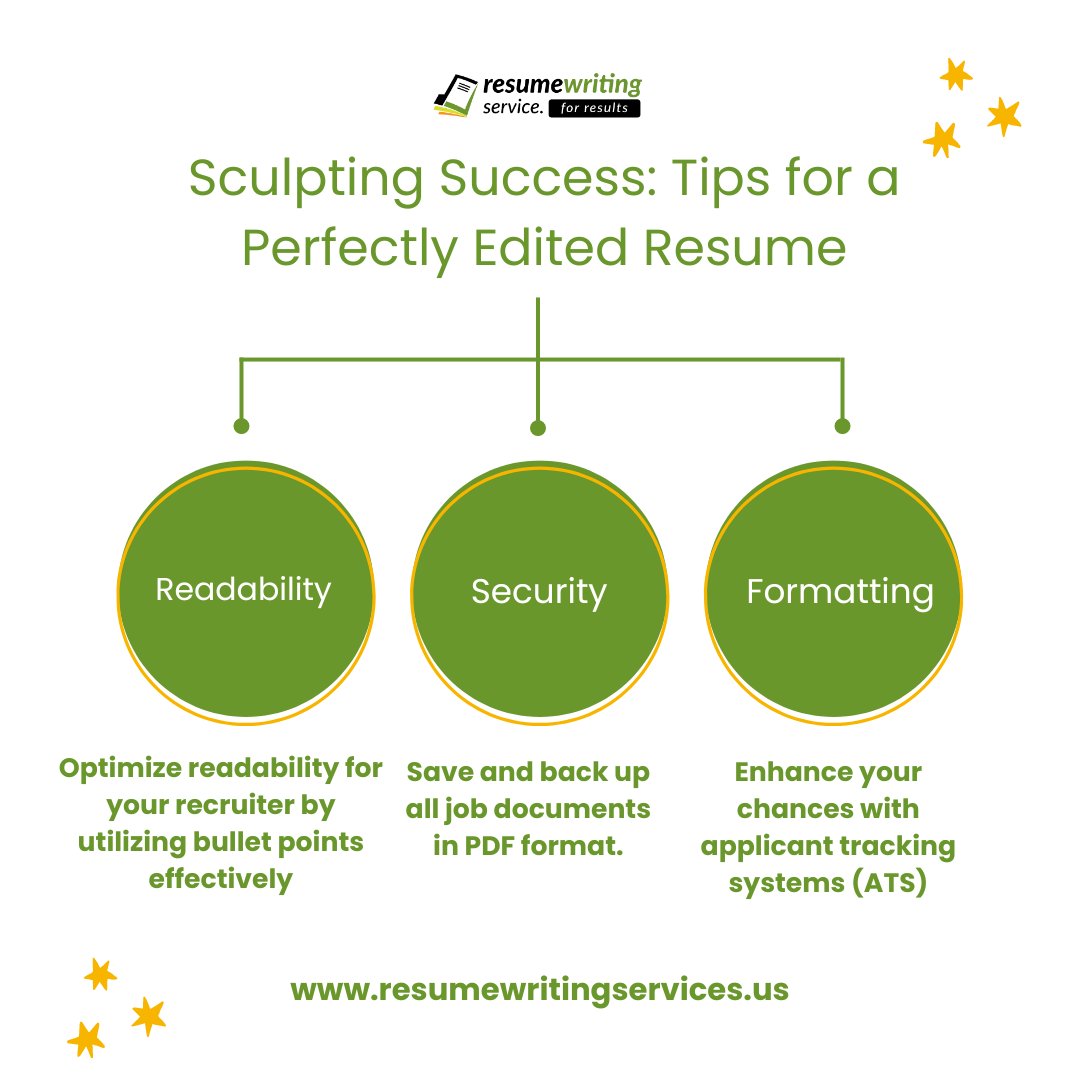 resumehelpus's tweet photo. Unveil the Art of Success: Elevate Your Resume with Expert Tips for Precision Editing and Crafting a Standout Professional Profile.
#resumewriting #CV #Coverletter #DanCampbell #BIGFOOT #Purdy #JoshReynolds #KENBARBIE #Goff #Mahomes #BenJohnson #Brady #TheNFL #Engage #Swift https://t.co/lpu127hsHu