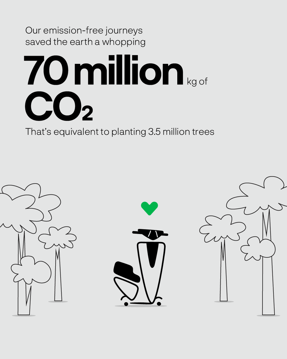 Ather riders helped save tons of emissions in 2023 💚

How much have you saved so far?
Tell us in the comments 💬

Also, for the complete #2023Recap, check out: media.atherenergy.com/Ather_YER_%20F…

#Ather #YearInReview