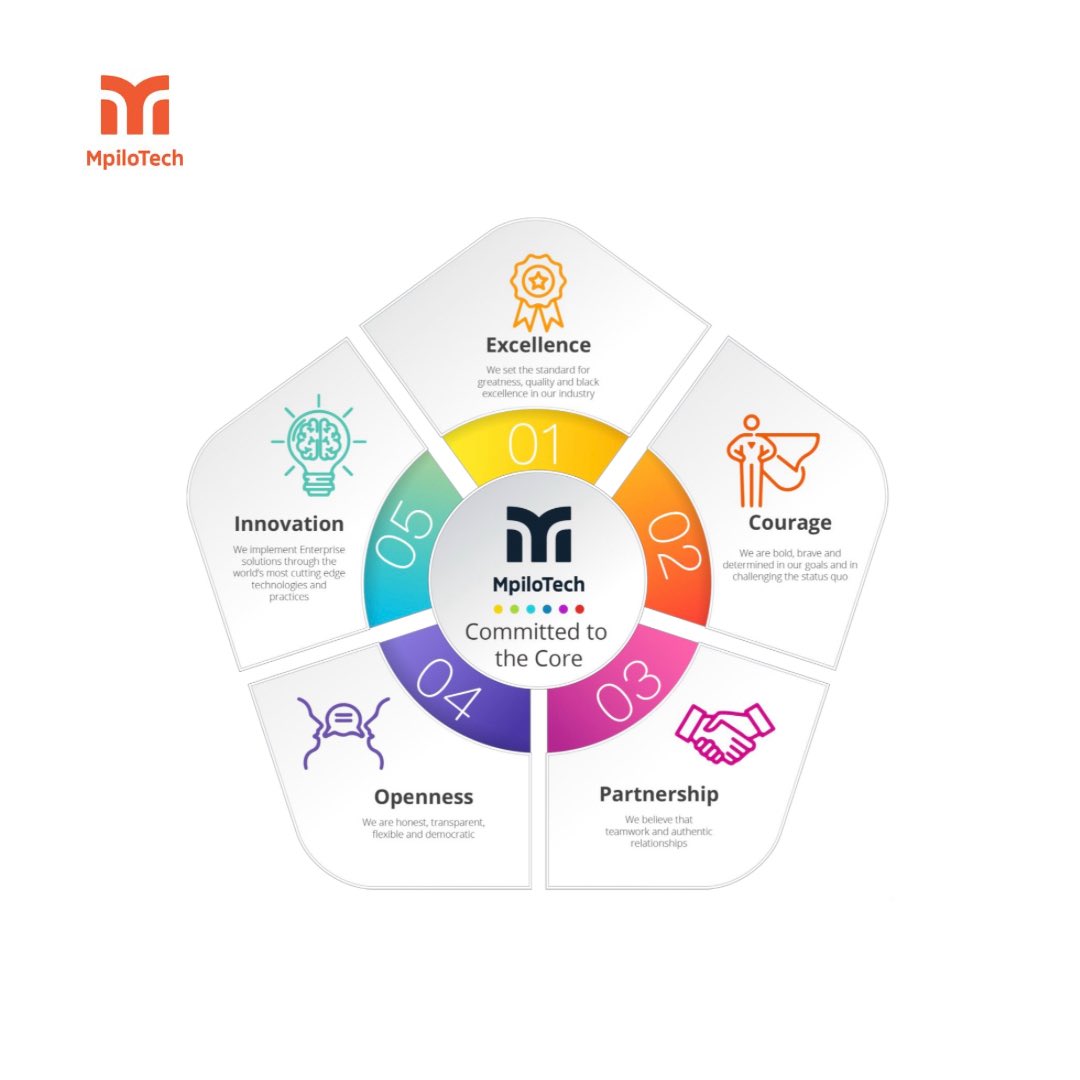MpiloTech's tweet photo. Join us at #MpiloTech, the home of the African Technologist, where values like excellence, courage, partnership, openness & innovation propel our collective mission forward!
Send your CV to careers@mpilo.africa with the role you’re interested in.
#MpiloTechMonday https://t.co/eV7zMTRnZ7