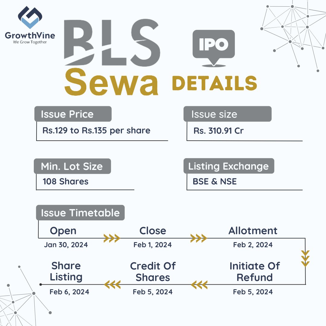 Growthvine1's tweet image. BLS E-Services IPO will be open for Subscription from today❗

Let's check out all the basic details about the issue👇🏻
#BLS #BLSeservices #IPOAlert #StockMarket #Nifty