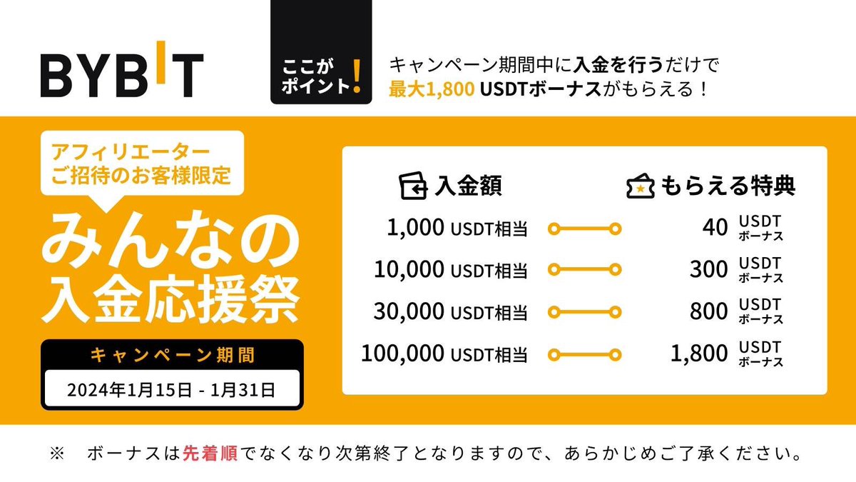 #BYBIT からキャンペーン期間中に入金を行うだけで、最大1800USDTボーナスがもらえる！

partner.bybit.com/b/1800

100,000ドル→1800ドルボーナス！

ボーナスは先着順でなくなり次第終了！

アフェリエイター経由限定キャンペーンです！

リンクから「今すぐ参加登録」をタップ！