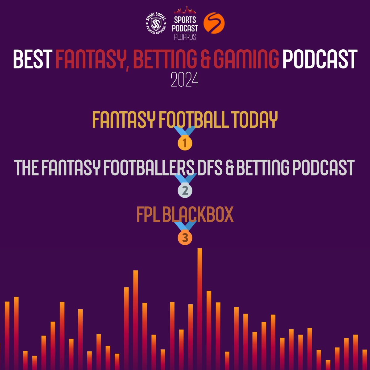 🏆 All your winners of the Best Fantasy, Betting & Gaming Podcast awards together are… 🥇 Fantasy Football Today @FFToday 🥈 The Fantasy Footballers DFS and Betting Podcast @theffballers 🥉 FPL BlackBox @FPLBlackBox_ 👏