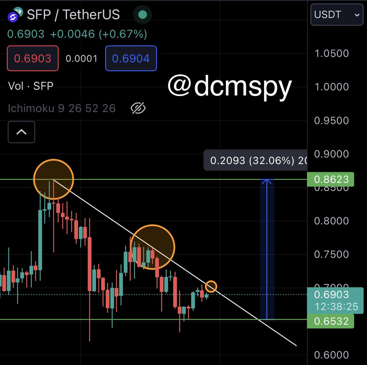 dcmspy's tweet image. $sfp break soon 🚀
Wait to see it 👀
#sfp #dcmspy