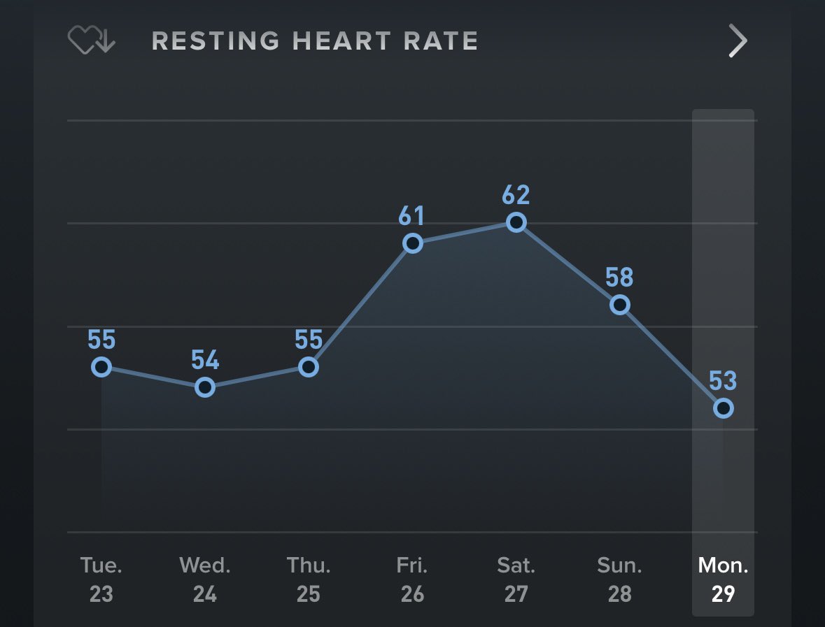 ArtoriusEd's tweet image. Work schedule had me feeling under the weather 🤒, but my modern wearable insights are keeping me informed on my recovery timeline. It&apos;s all about understanding own body&apos;s data for a swift comeback! #HealthTech #DataDrivenRecovery