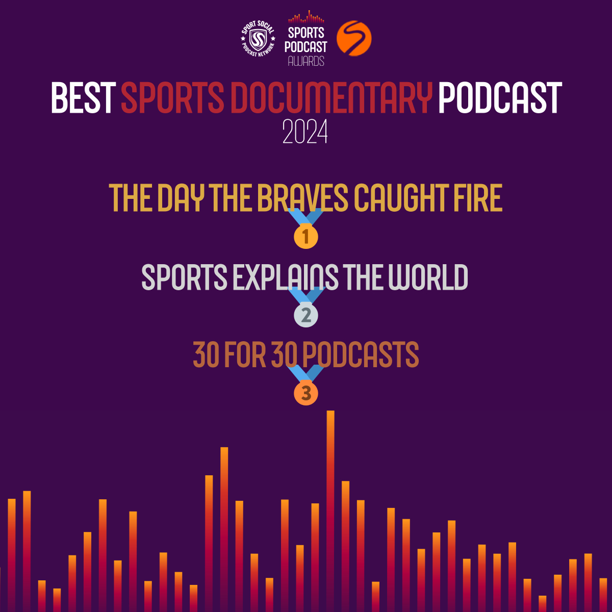 🏆🎥 All your winners of the Best Sports Documentary Podcast awards together are… 🥇 Behind the Braves Presents: The Day The Braves Caught Fire @braves 🥈 Sports Explains the World @WonderyMedia 🥉 30 for 30 Podcasts @30for30 👏