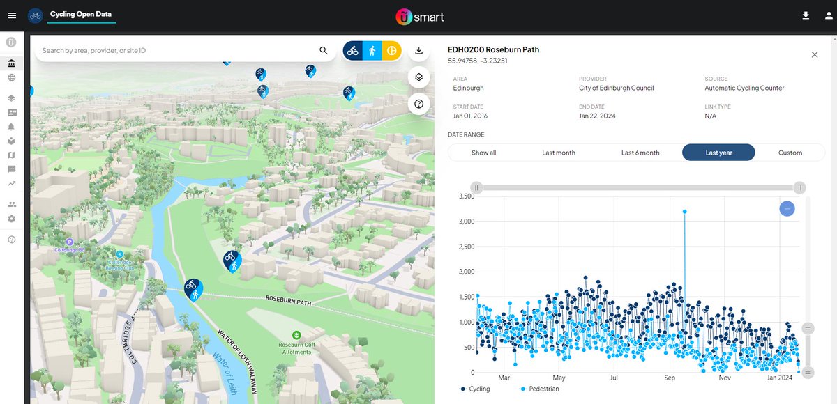 Ewa Monteith-Hodge (@hodgeewa) on Twitter photo <a href="/edtiss/">Edward Tissiman</a> The <a href="/CyclingScotland/">Cycling Scotland</a> Open Data Portal has pedestrian and cycling counter data for Roseburn Path too - just search "Roseburn Path" on the map 🤓
usmart.io/org/cyclingsco… <a href="/edtiss/">Edward Tissiman</a> The <a href="/CyclingScotland/">Cycling Scotland</a> Open Data Portal has pedestrian and cycling counter data for Roseburn Path too - just search "Roseburn Path" on the map 🤓
usmart.io/org/cyclingsco…