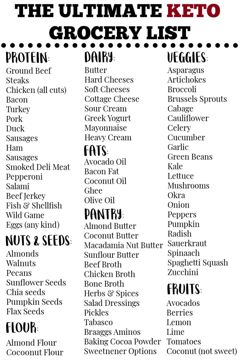HealthLineups's tweet photo. New to the keto diet?  Save this post for a quick and easy reference on the keto shopping! #keto #ketodiet #beginner 🧑‍🍳📷📷     With easy-to-follow plans and delicious recipes, https://t.co/yawOXWtS2t   

So why wait?🌟 https://t.co/kipzVIeOo7