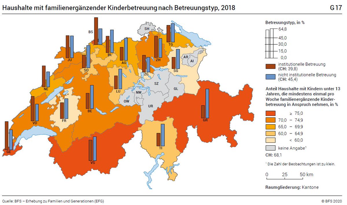 Ein kurzer 🧵zu den blinden Flecken der Kinderbetreuung in der Schweiz. Wer sich mit Kinderbetreuung beschäftigt kennt Abbildung wie diese mit fehlenden Daten nur zu gut.