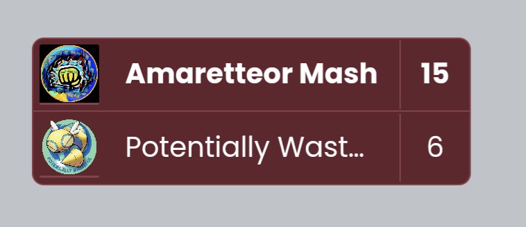 Primera jornada de BF superada con nota! Seguimoss 👊👊