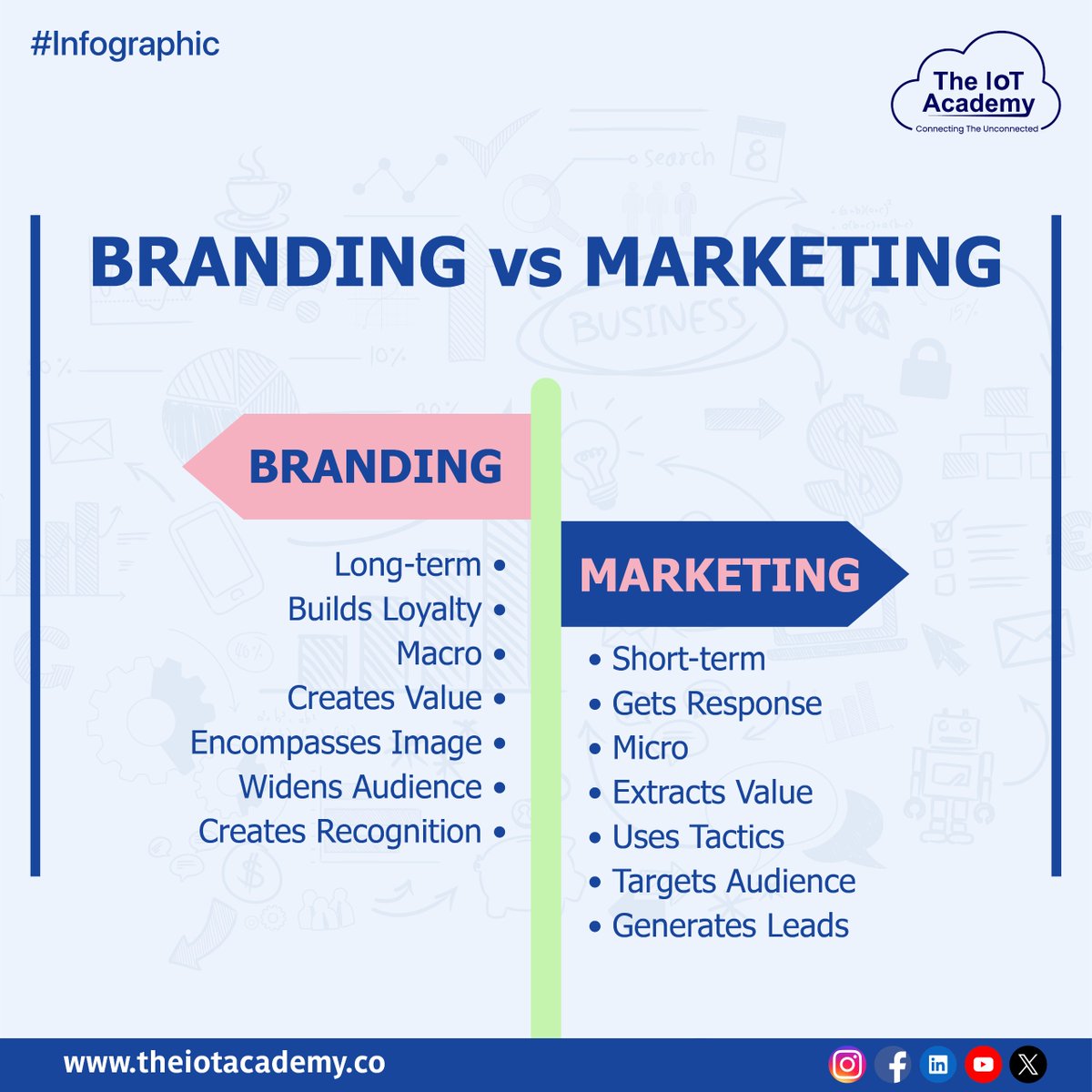 🌟 Who's taking the spotlight? 
💥 Branding sets the stage, defining your unique identity. 
🎭
.
#TheIoTAcademy #edtech #education #marketing #createsvalue #recognition #targetaudience #leadgeneration #loyalty #digitalmarketing #targeting #branding