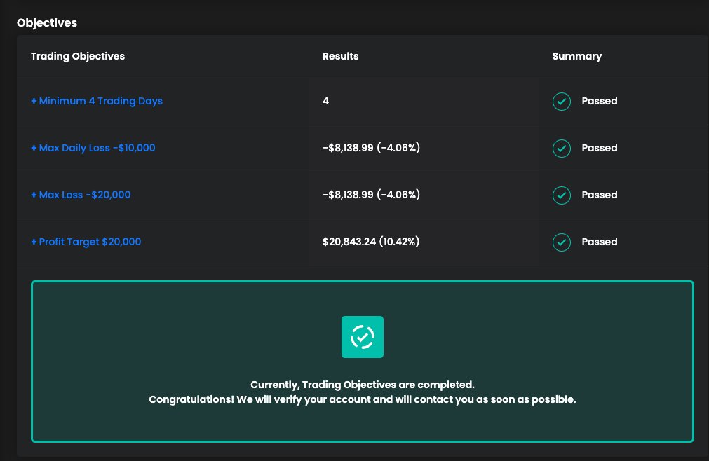 wannabechamp's tweet photo. This took a while but finally onto phase 2 @FTMO_com 
Need this to go back to Max Allocation 

Then I will make sure the goal isn't payouts but to keep the 400k account all year https://t.co/CBwYa74s0P