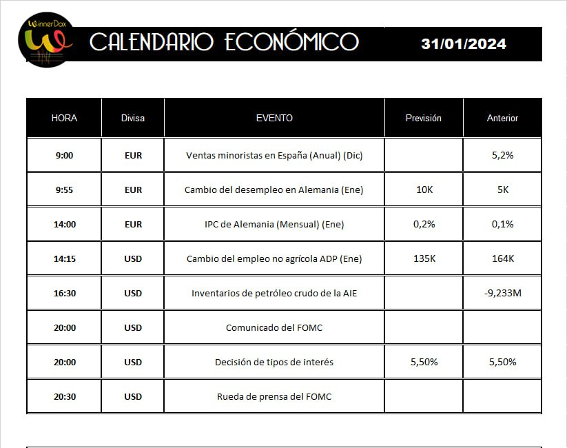 winnerdax's tweet photo. 📊 Buenos días!!!

▪️ Hoy tenemos datos del IPC de Alemania

💢 Tarde intensa en noticias y de gran importancia. Esperamos día de alta volatilidad.

🔊 A las 20:00 el FOMC y decisión de tipos de interés en USA https://t.co/HmksvxDPa6