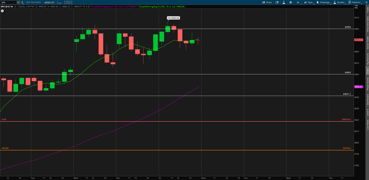 📈 $SPY Watch Alert! 📉

💡 Recap: $SPY at a crucial juncture post multiple rejections at $4900 on $SPX. Aiming for a pullback for healthy trend confirmation. Eyes on $486.54 for bearish entry and $488.83 for bullish entry.

📉 Bearish Scenario:
- 📉 Confirmation Level: Break and