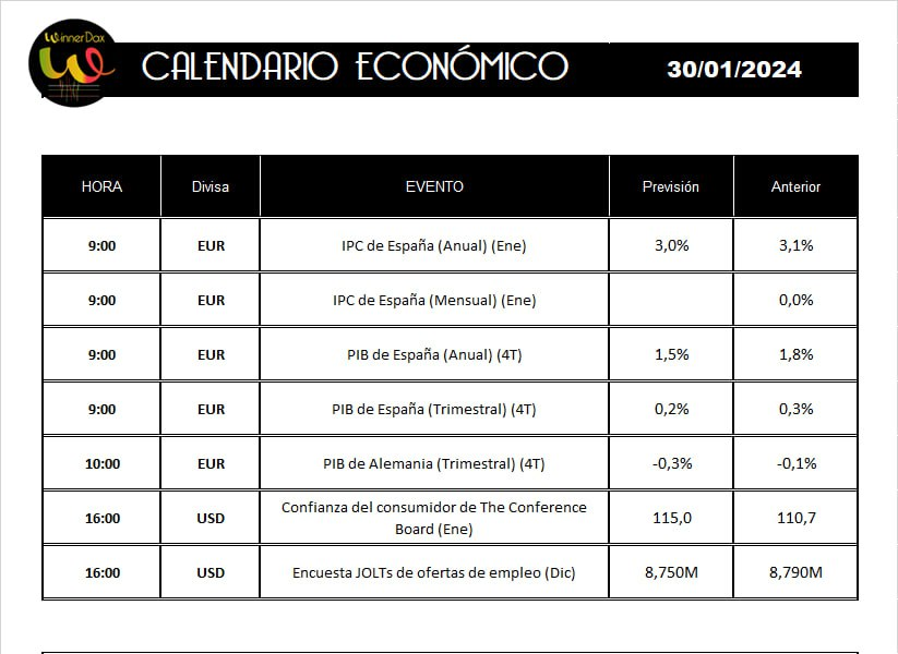 winnerdax's tweet photo. 📊 Buenos días!!! https://t.co/jO8nDyRNuh