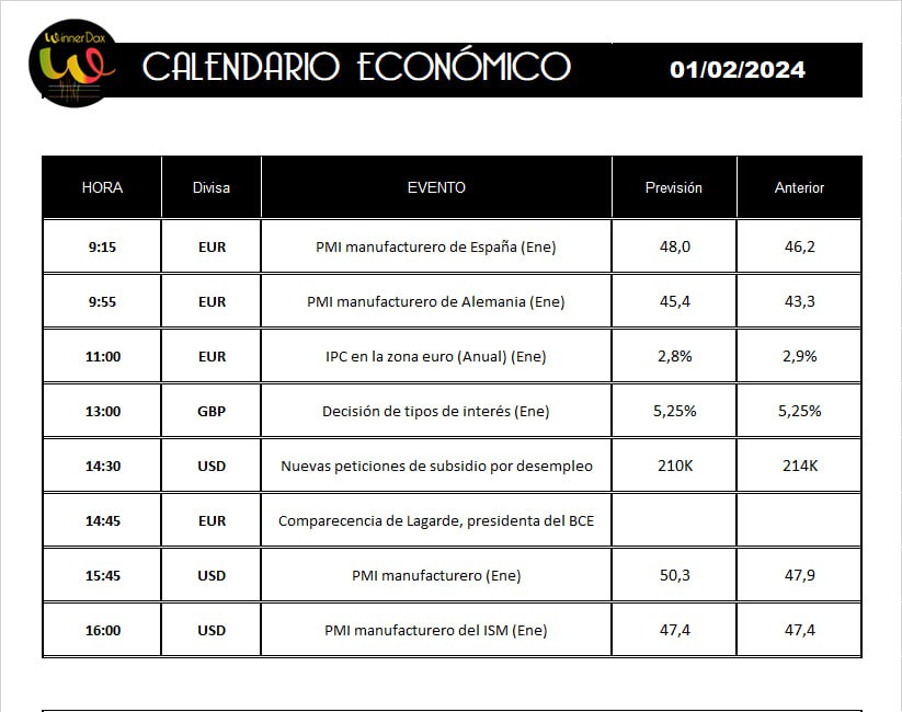 winnerdax's tweet photo. 📊 Buenos días!!!

💢 Hoy decisión de tipos de interés en UK y nuevas peticiones de subsidio por desempleo en USA

▪️Datos de PMI de UK y USA

🔊 Comparecencia de Lagarde a las 14:45 https://t.co/kIfk6LAcbj