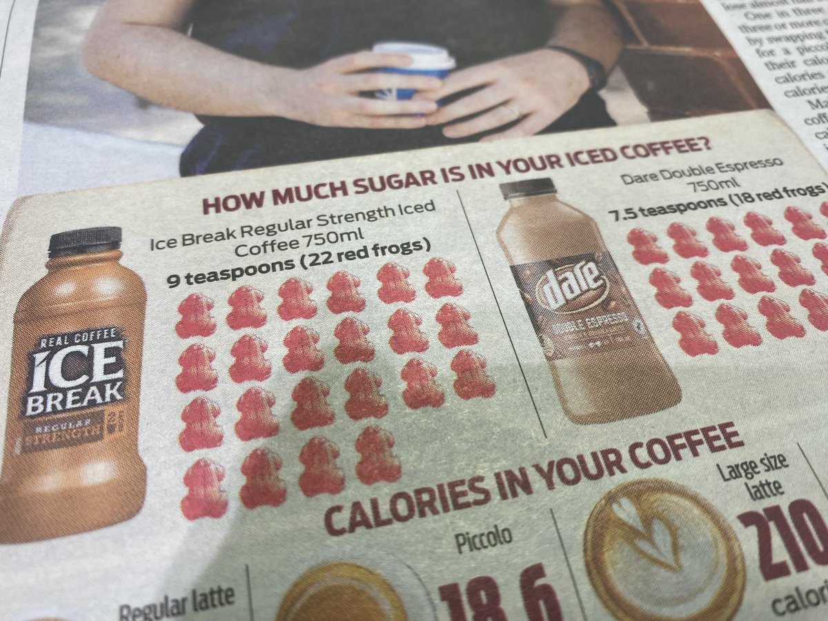 Measuring sugar content in a Dare Ice Coffee by the equivalent measurement in Red Frogs is peak Australia
