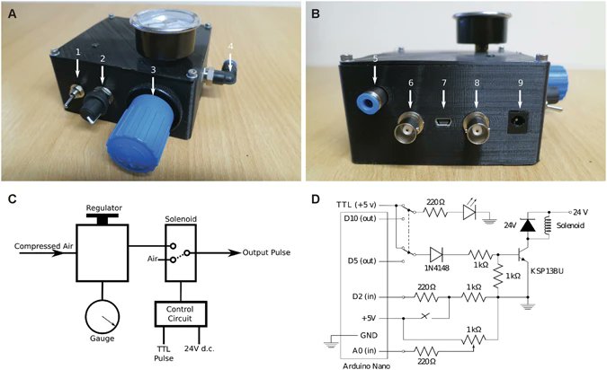 MWNautilus's tweet photo. #Openspritzer: A high-performance, #Arduino-controlled #OpenHardware #pressure #ejection system for reliably delivering pL volumes:

-off the shelf components &amp; #3Dprinted parts (~£360)

https://t.co/HRRusxzvHa
#DIYbio #lab #instruments #neurobiology #DrugDelivery #microinjection https://t.co/uFdQ3wuPod