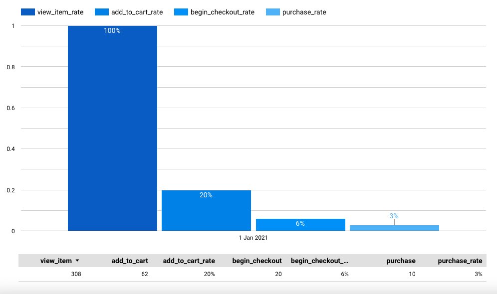 BigQuery 4 Google Analytics tweet media