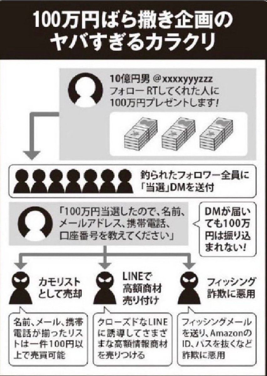 e_kinako's tweet photo. @nakasa1716565 現金配布、個人情報取られて悪用される。また海外からの送金と称して手数料取られて送金されない。信用させるためLINEに誘導され電話説明なども。アマゾンギフト券番号を手数料と称して送らせる。全て詐欺。 https://t.co/xjY0r3UGDX