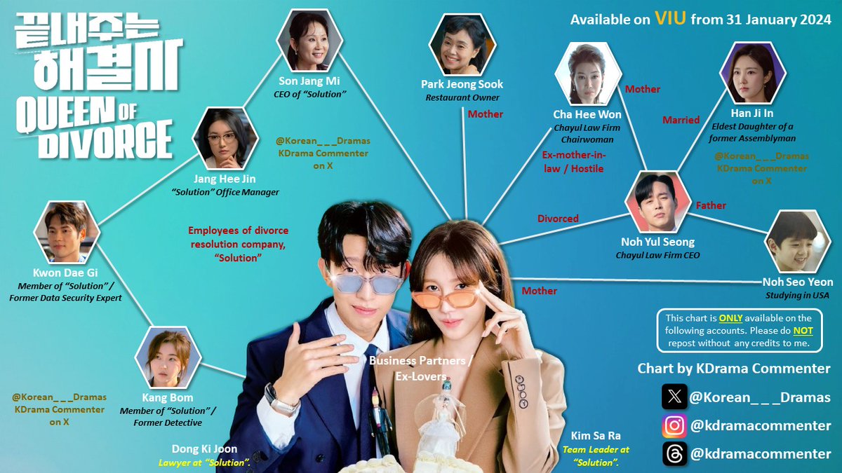 2 more days to the first episode of #QueenOfDivorce where Queen Lee Ji Ah takes on yet another strong role! 💪 Looking forward to Kim Sa Ra changing the lives of others like her! Check out my character relationship chart for your reference! #LeeJiAh #KangKiYoung