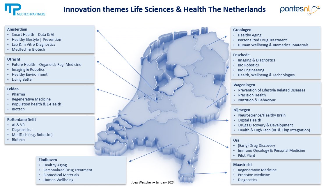 Focus areas innovation Life Sciences &amp; Health The Netherlands
January 2024 version

We made an overview of the main regional innovation focus topics in Life Sciences &amp; Health within the Dutch innovation ecosystem. It would be great to receive all remarks and suggestions to keep