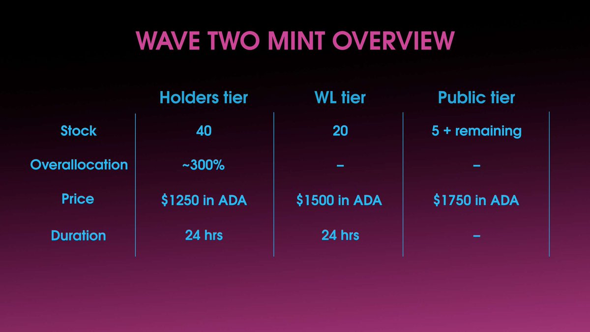 TheGhostsGroup's tweet image. The ghosts X Tokenizer
 The @tokenizer_bot team gave us 3 WL spots for their second wave mint .🤖

To participate :
1) follow @thoghostsGROUP and @tokenizer_bot.
2) like this post , retweet and tag 3 friends 
3) Also join our server discord.gg/aVEeB3JX5x.
#cnft #Cardano #ada .
