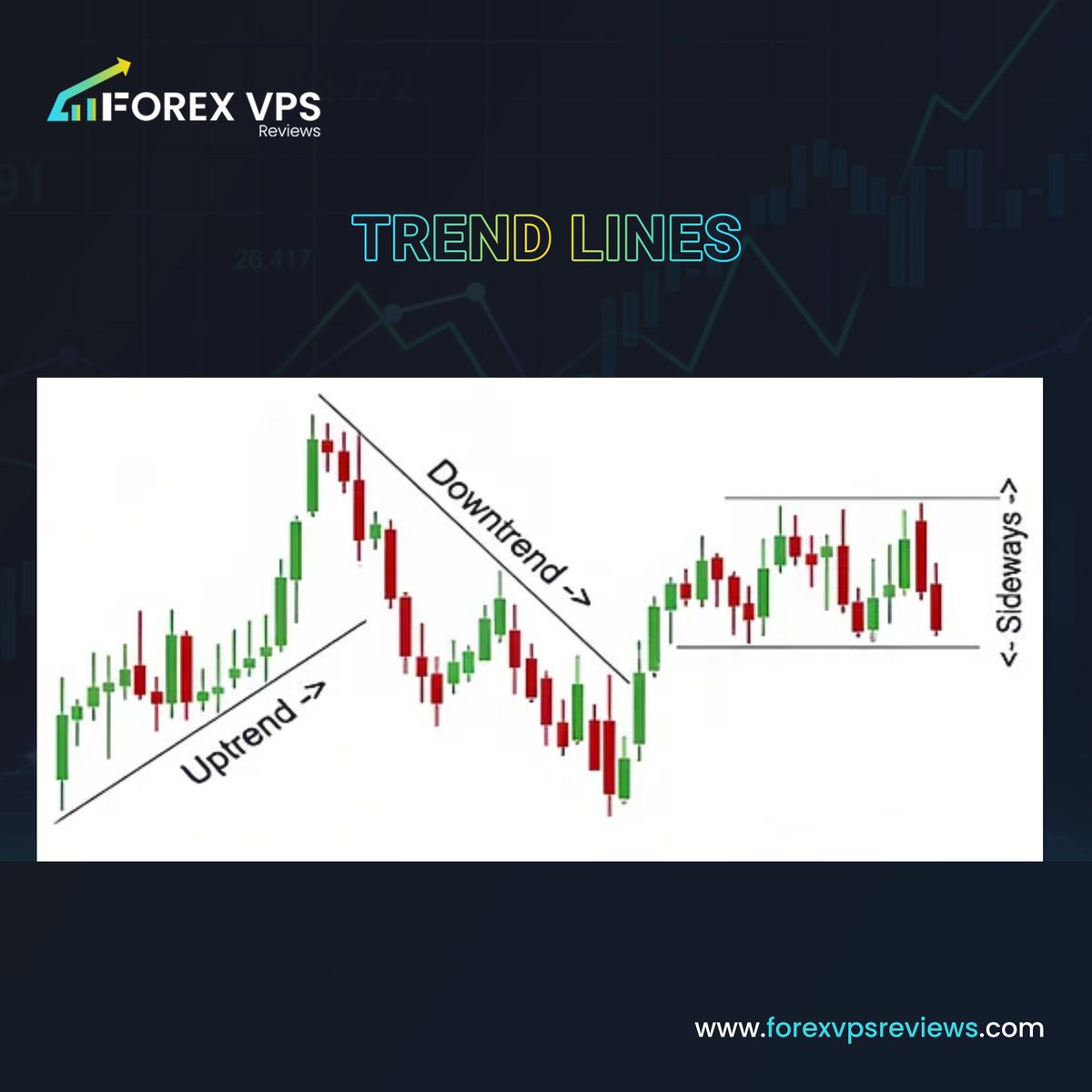 forexvpsreviews's tweet image. Charting the path with precision, trend lines guide traders through market ebbs and flows. 📈✨ 

#NavigatingTrends #TradingWisdom #ChartingSuccess
