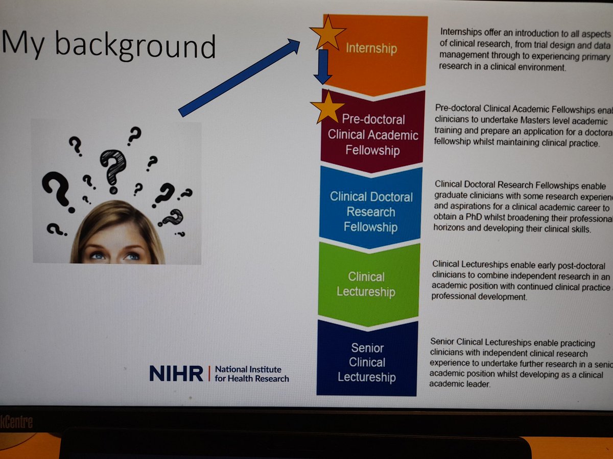 Elizabeth Hepper (@echepperslt) on Twitter photo Sharing internship opportunities and experiences with fellow AHPs at CNTW <a href="/CNTWNHS/">Cumbria, Northumberland, Tyne and Wear NHS FT</a> <a href="/NIHRresearch/">National Institute for Health and Care Research</a> @cntwahp Sharing internship opportunities and experiences with fellow AHPs at CNTW <a href="/CNTWNHS/">Cumbria, Northumberland, Tyne and Wear NHS FT</a> <a href="/NIHRresearch/">National Institute for Health and Care Research</a> @cntwahp